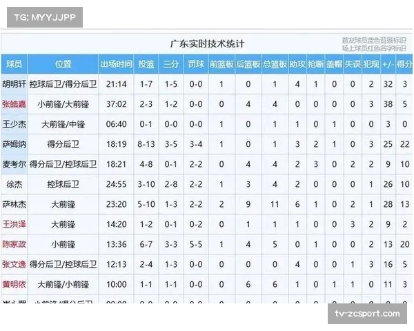 【2026年4月CBA联赛·赛后·速报广东男篮不敌浙江，总比分1-3止步季后赛四强