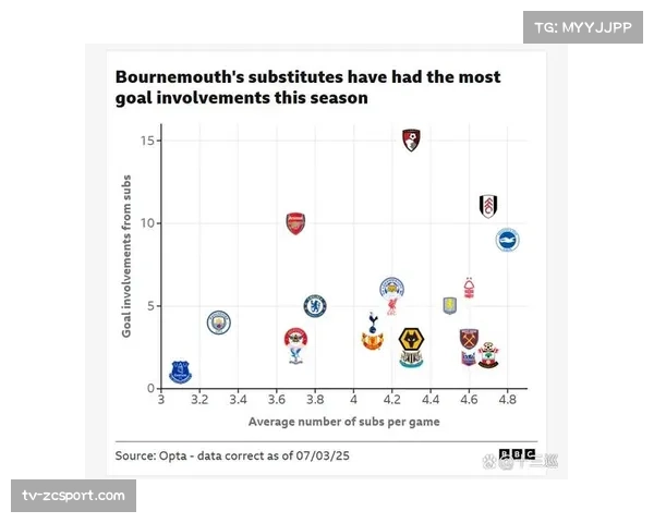 社论:为应对高强度比赛,英超是否应考虑再次增加换人名额? 社论:为应对高强度比赛,英超是否应考虑再次增加换人名额?